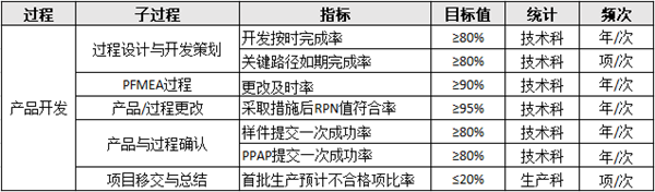 生產(chǎn)部門績效目標設(shè)定原則及計劃原則步驟