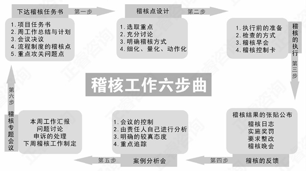 【企業(yè)管理】企業(yè)稽核管理系統(tǒng)打造原則