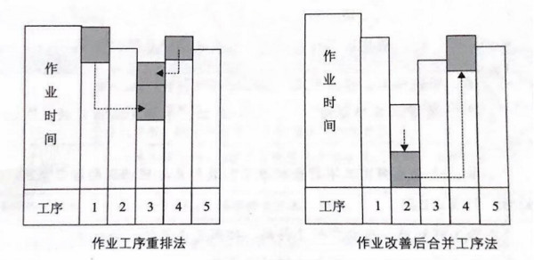 如何提高流水線作業(yè)產(chǎn)能？