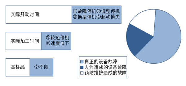 【精益生產(chǎn)】車間生產(chǎn)成本分析與改善