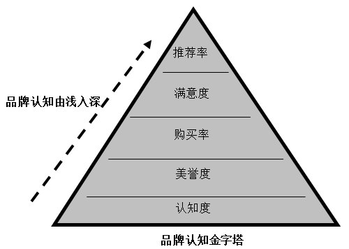 【營(yíng)銷(xiāo)管理】企業(yè)如何選擇品牌戰(zhàn)略？