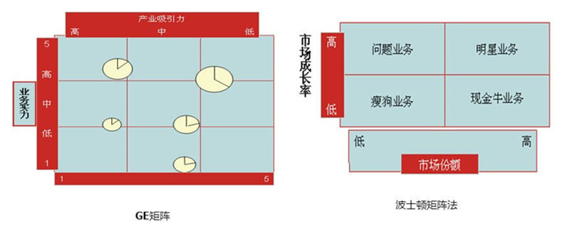 【營(yíng)銷管理】企業(yè)產(chǎn)品組合分析