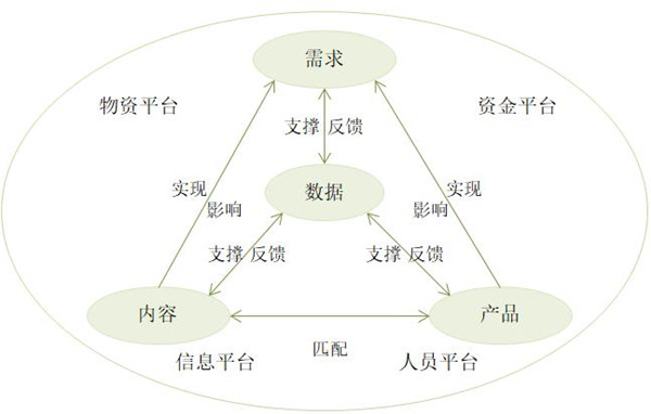 【戰(zhàn)略管理】什么是企業(yè)的生態(tài)鏈？企業(yè)生態(tài)系統(tǒng)特點(diǎn)