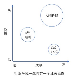 什么是戰(zhàn)略群分析？戰(zhàn)略群分析步驟