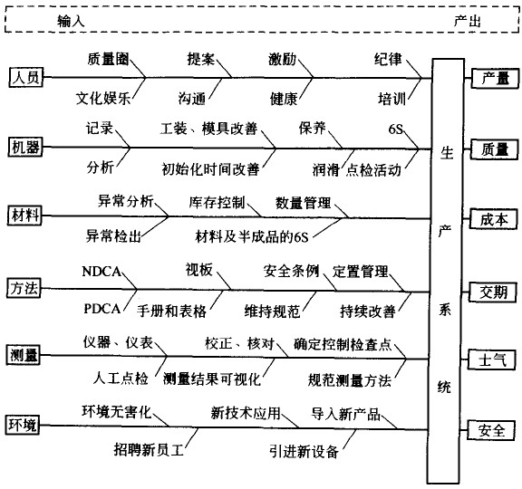 生產(chǎn)現(xiàn)場(chǎng)管理者的職責(zé)