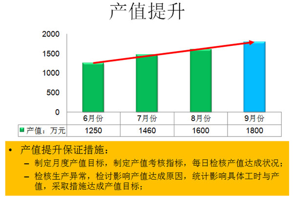 實(shí)施效果