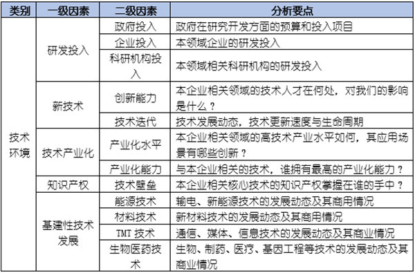 如何運(yùn)用PEST模型分析企業(yè)經(jīng)營的宏觀環(huán)境？