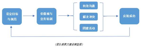 從龍舟精神看團隊凝聚力建設(shè)