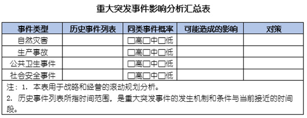 企業(yè)如何應(yīng)對突發(fā)事件？