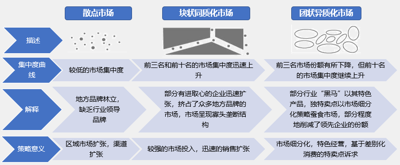 如何根據(jù)行業(yè)集中度分析競爭環(huán)境的變化？