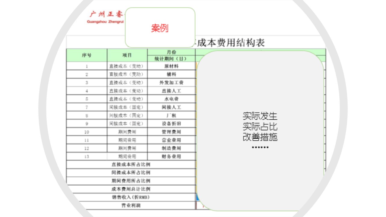 如何計算企業(yè)的盈虧平衡點(diǎn)？