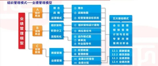 2020年佛山市易眾潔凈科技有限公司業(yè)績管理系統(tǒng)建設(shè)項(xiàng)目