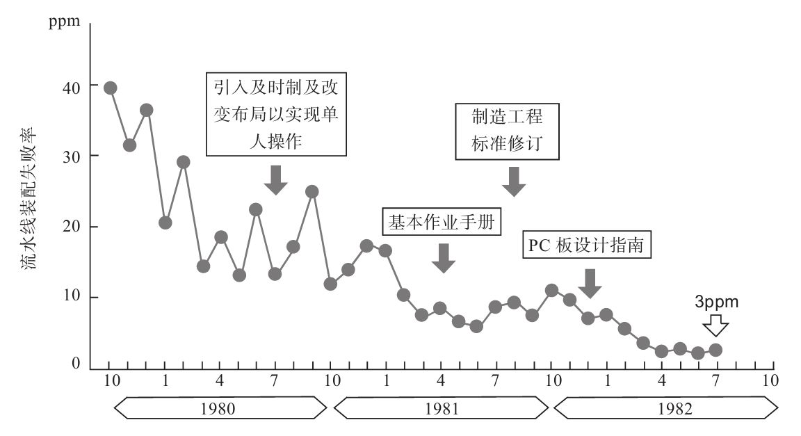 生產(chǎn)現(xiàn)場如何進行質(zhì)量管理？