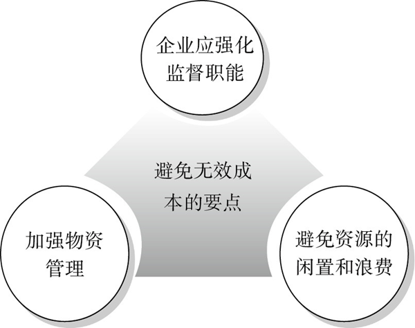 精益成本控制的要點有哪些？