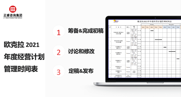 東莞市歐克拉電子科技有限公司全面升級管理項(xiàng)目