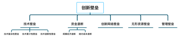 如何進行商業(yè)模式分析