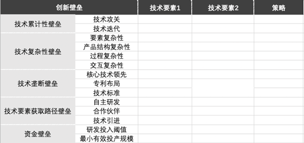 如何進行商業(yè)模式分析