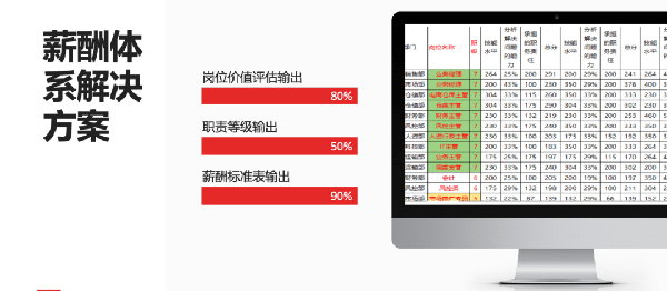 2021年廣東全儲物流有限公司薪酬績效管理體系建設(shè)項(xiàng)目圓滿成功！