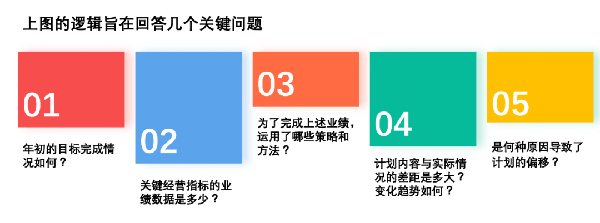 企業(yè)應(yīng)如何梳理經(jīng)營復(fù)盤的思維邏輯