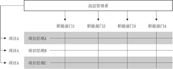 組織架構(gòu)形態(tài)的定義與演變！