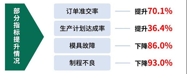 佛山市淇勝塑料包裝用品有限公司管理升級(jí)第二期項(xiàng)目啟動(dòng)