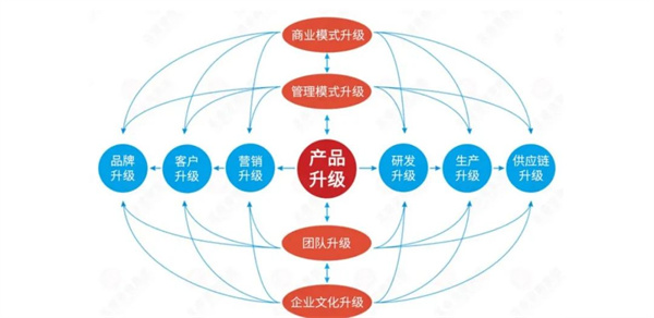 廣州市易眾鋁業(yè)有限公司第二期戰(zhàn)略與品牌營銷管理升級(jí)項(xiàng)目