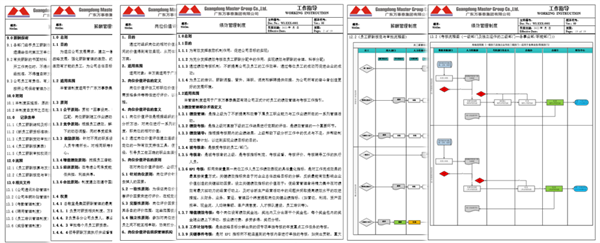 廣東萬(wàn)事泰集團(tuán)有限公司固基提效、管理升級(jí)項(xiàng)目圓滿成功