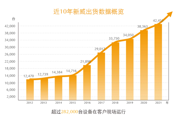 深圳市新威爾電子有限公司全面管理升級項(xiàng)目啟動