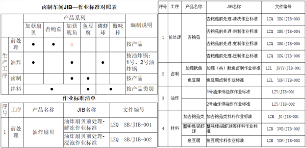 福建省漁家翁食品有限公司管理升級(jí)