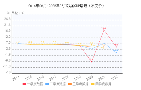 8月制造業(yè)PMI再陷萎縮，今年GDP增長目標(biāo)可能落空