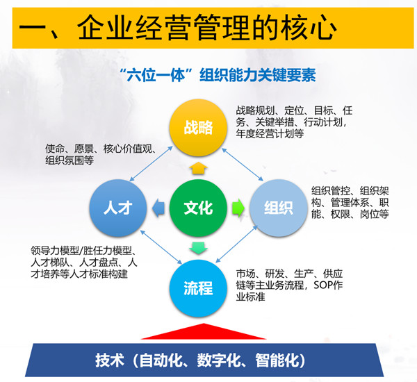 廣東杰聯新材料有限公司從戰(zhàn)略到執(zhí)行咨詢項目啟動