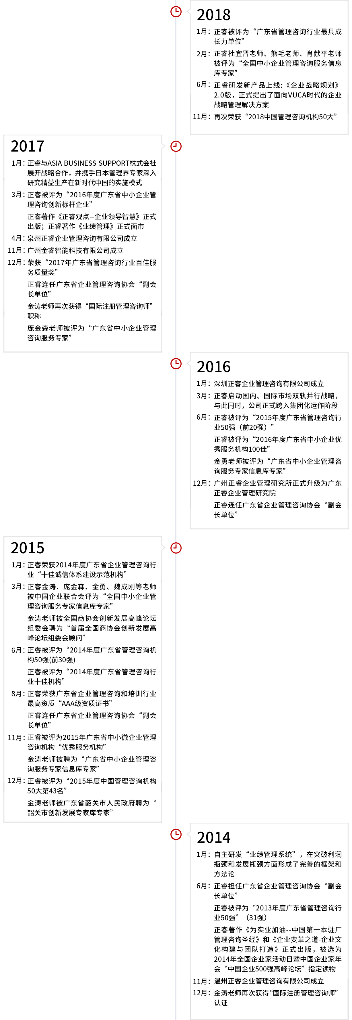 正睿集團發(fā)展歷程