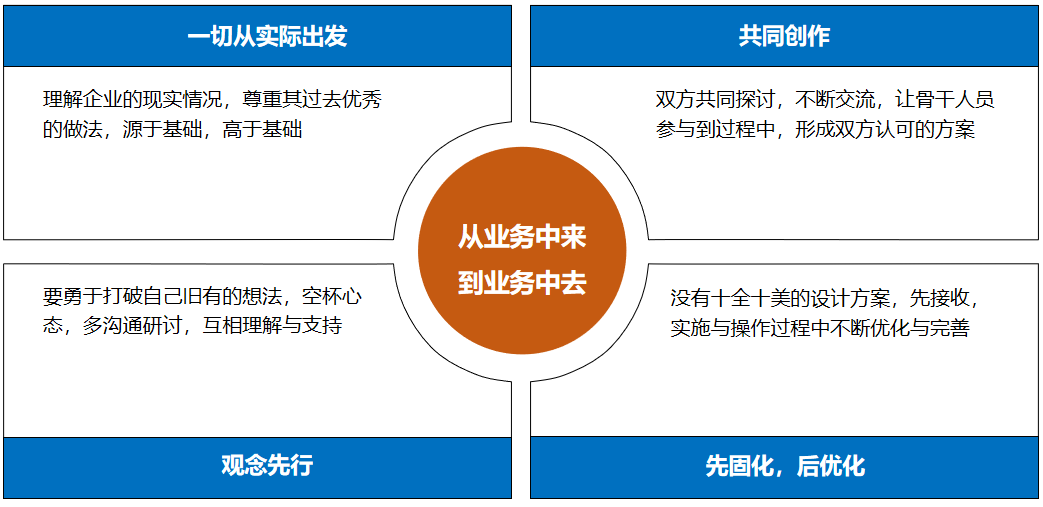 快意電梯股份有限公司人力資源管理提升咨詢(xún)項(xiàng)目啟動(dòng)